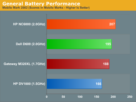 General Battery Performance